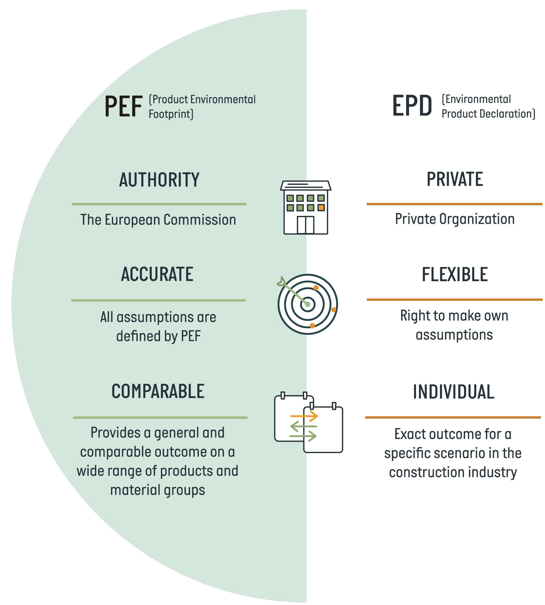 Klimaaftryk PEF vd EPD